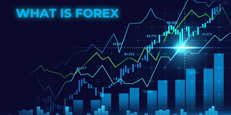 What is Forex Trading?